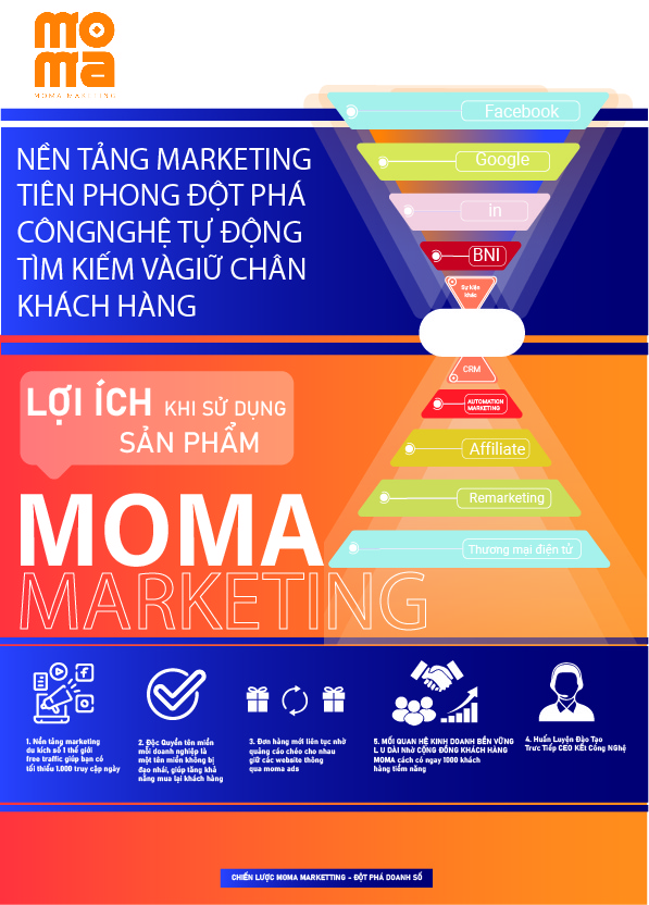 3 bước Phần mềm tạo Website bán hàng miễn phí với moma